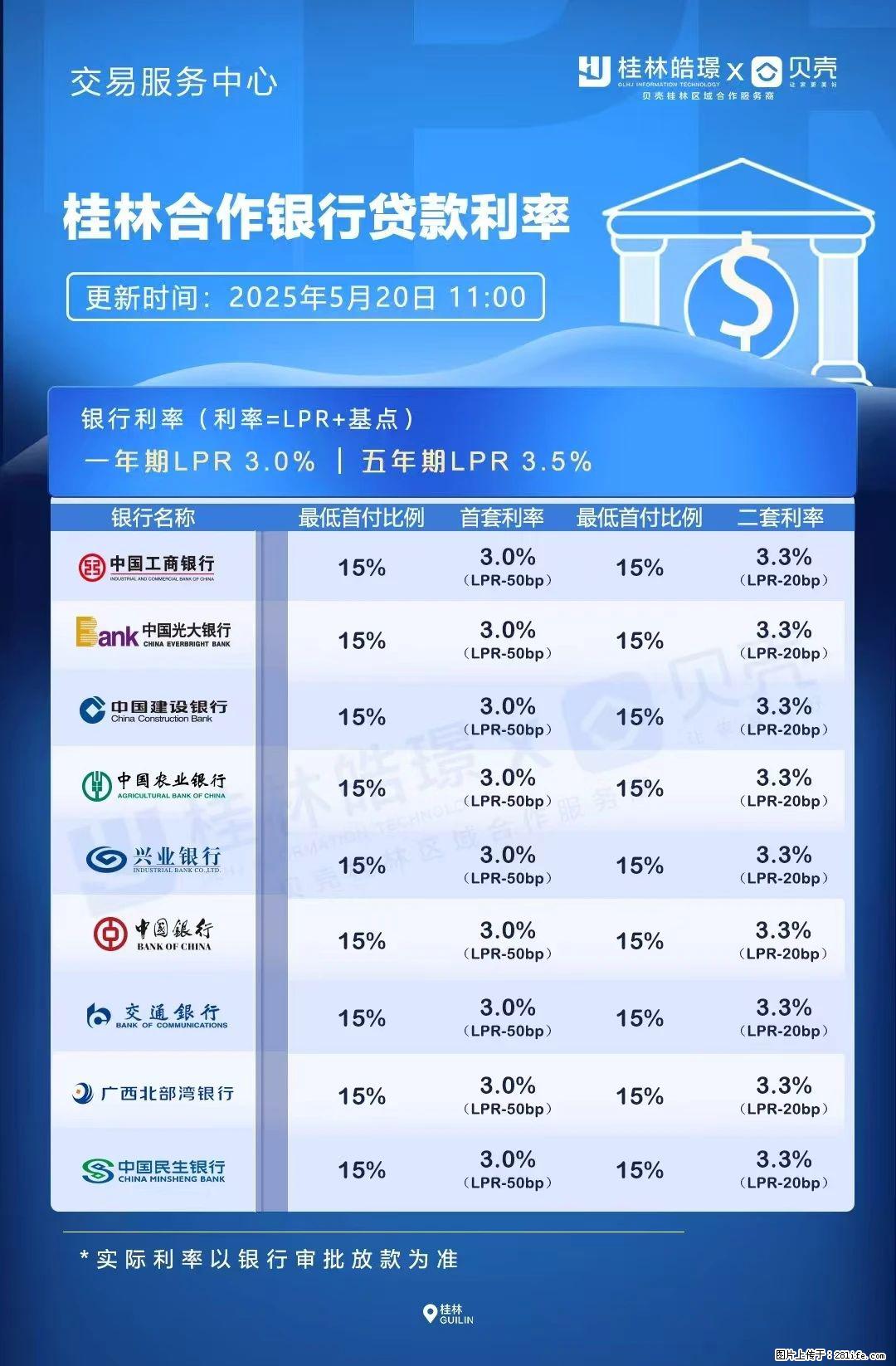 重磅!降息!桂林房贷利率3.0% - 海口生活资讯 - 海口28生活网 haikou.28life.com