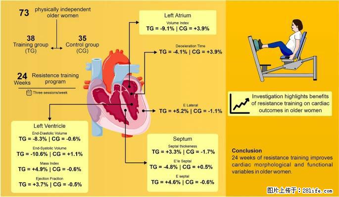 坚持这种运动6个月，心脏有了显著变化！不是跑步，也不是走路 - 海口生活资讯 - 海口28生活网 haikou.28life.com